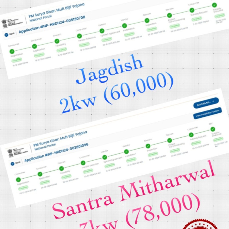Every Home would get benefit of PM Surya Ghar Muft Bijli Yojana like Jagdsih & Santra who got Rs 60,000 for 2kw & Rs 78,000 for 3kw Solar System